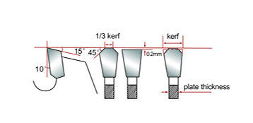 T.C.T de gewone Cirkelbladen van de Metaalzaag voor Aluminiumtand Modeltcg, voet